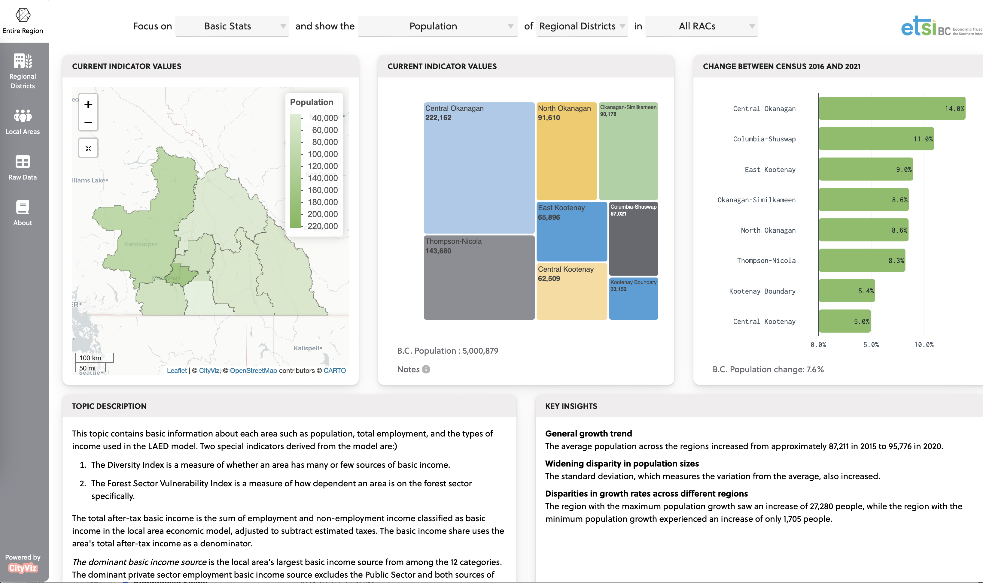 Economic Dependancies Dashboard - regional economic profile with AI-powered key insights